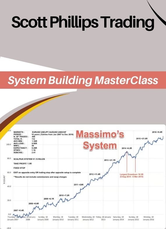 Scott Phillips Trading – System Building MasterClass